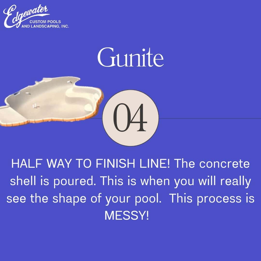 Gunite